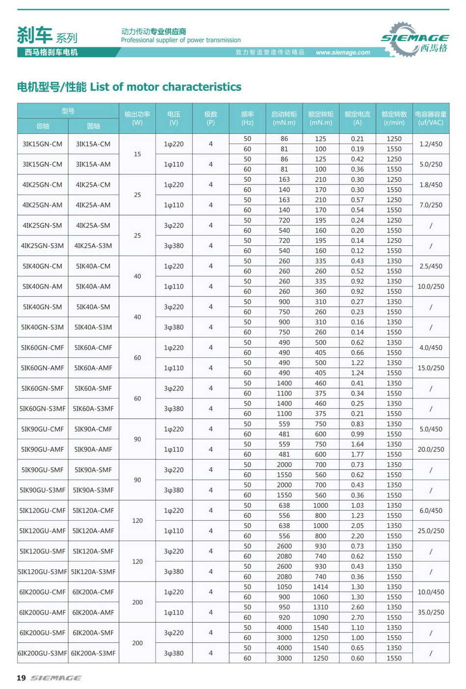 西馬格剎車電機