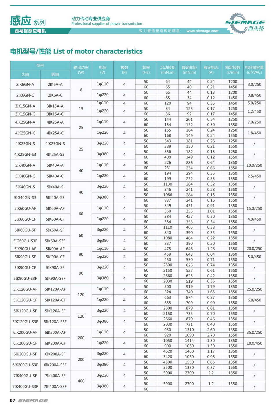 微型齒輪減速電機(jī)的型號(hào) 微型齒輪減速電機(jī)的型號(hào)