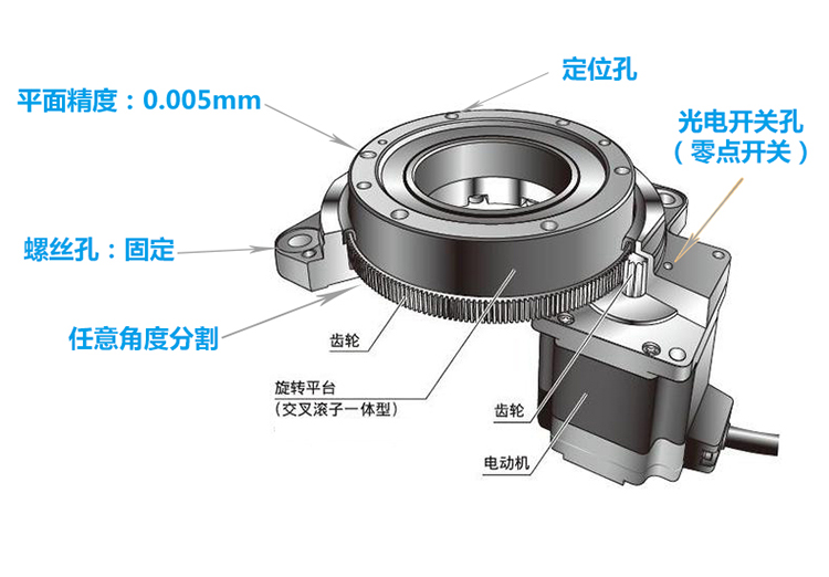 德國中空旋轉(zhuǎn)平臺